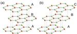 Stacking on the graphene