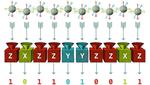 Fingerprints of quantum entanglement