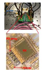 IBM Reveals a Novel Energy-saving Optical Receiver with a new Record of Rapid Power-on/off Time