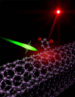 Tuning Quantum Light Sources