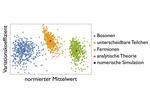 Developing reliable quantum computers