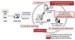 Fujitsu Develops Technology to Verify Blockchain Risks