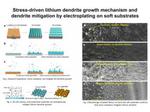 Lithium-related discovery could extend battery life, improve safety