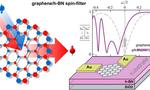 Graphene flakes for future transistors