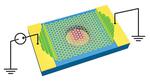 Graphene opens up new applications for microscale resonators