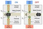 Illinois researchers develop heat switch for electronics