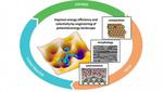 Lab scientists to improve energy efficiency of copper catalysts that convert CO2 to methane