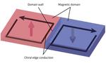 Domain walls allow dissipationless chiral edge conduction of electrons