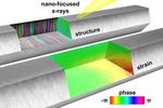 Scientists have a new way to gauge the growth of nanowires