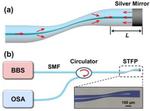 Researchers develop new flexible sensor for highly sensitive measurement in small spaces