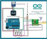Arduino Fm Radio With Clock And Thermometer