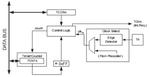Control AVR 8 bit Timer-Counter0 using AVR-GCC
