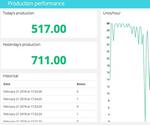 How To Build A Motion Detection System With Arduino