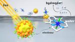 Cheaper, less toxic and recyclable light absorbers for hydrogen production