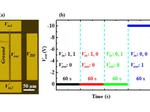 Diamond-Based Circuits Can Take the Heat for Advanced Applications