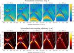 Gold changes the photoluminescence of silicon quantum dots