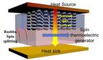 “Waste Heat” Can Be Converted Into Electricity, Research Finds