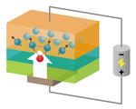 Anomalous and topological Hall effects can be controlled by an electric field