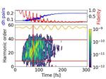 From insulator to conductor in a flash