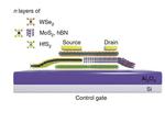 “Quasi-Non-Volatile” Memory Looks to Fill Gap Between Volatile and Non-Volatile Memory