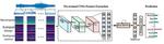Researchers develop more comprehensive acoustic scene analysis method