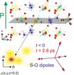 Wiggling atoms switch the electric polarization of crystals