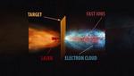 A powerful new source of high-energy protons