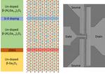 Getting Electrons to Move in a Semiconductor