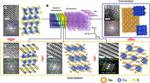 KAIST Develops Sodium Ion Batteries using Copper Sulfide