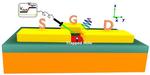 Quantum Dots Enable Faster, Easier Photon Detection, More Secure Data