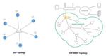 Espressif Mesh Development Framework