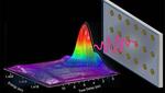 Ultrafast laser pulse created by golden nanoparticles