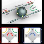 USTC Develops All-optically Controlled Non-Reciprocal Multifunctional Photonic Devices