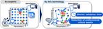 NEC and AIST Develop Efficient Technology for Discovery of Rare Critical Events by Merging AI and Simulation Technologies