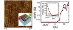 New device could increase battery life of electronic devices by more than a hundred-fold