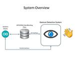 NonBlocking APDS9960 Gesture Sensor Implementation