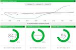 Raspberry PI: Charting Ambient vs Outside Temperature