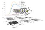 Atomically thin nanowires convert heat to electricity more efficiently
