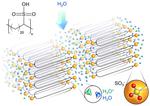Paving the way for safer smaller batteries and fuel cells