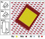 Scientists discover new magnetic element