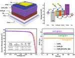 Scientists Fabricate Inorganic Perovskite Solar Cells with Record High Stabilized Efficiency