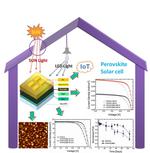 Perovskite Solar Cell Technology for Exceptional Light Harvesting Under Indoor Illumination
