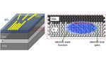 Silicon provides means to control quantum bits for faster algorithms
