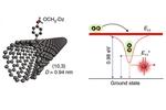 Carbon nanotube optics poised to provide pathway to optical-based quantum cryptography and quantum computing