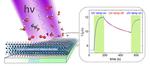 Not always bad-MXenes’ spontaneous oxidation harnessed to create 2-D nanocomposites