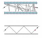 Atomic-scale ping-pong