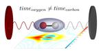 The photoelectric effect in stereo