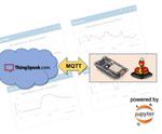IoT Made Ease: ESP-MicroPython-MQTT-ThingSpeak