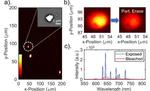 Using light for next-generation data storage