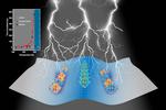 Electrons slowing down at critical moments